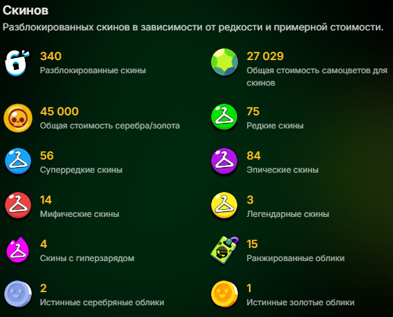 продажа аккаунта к игре Brawl Stars